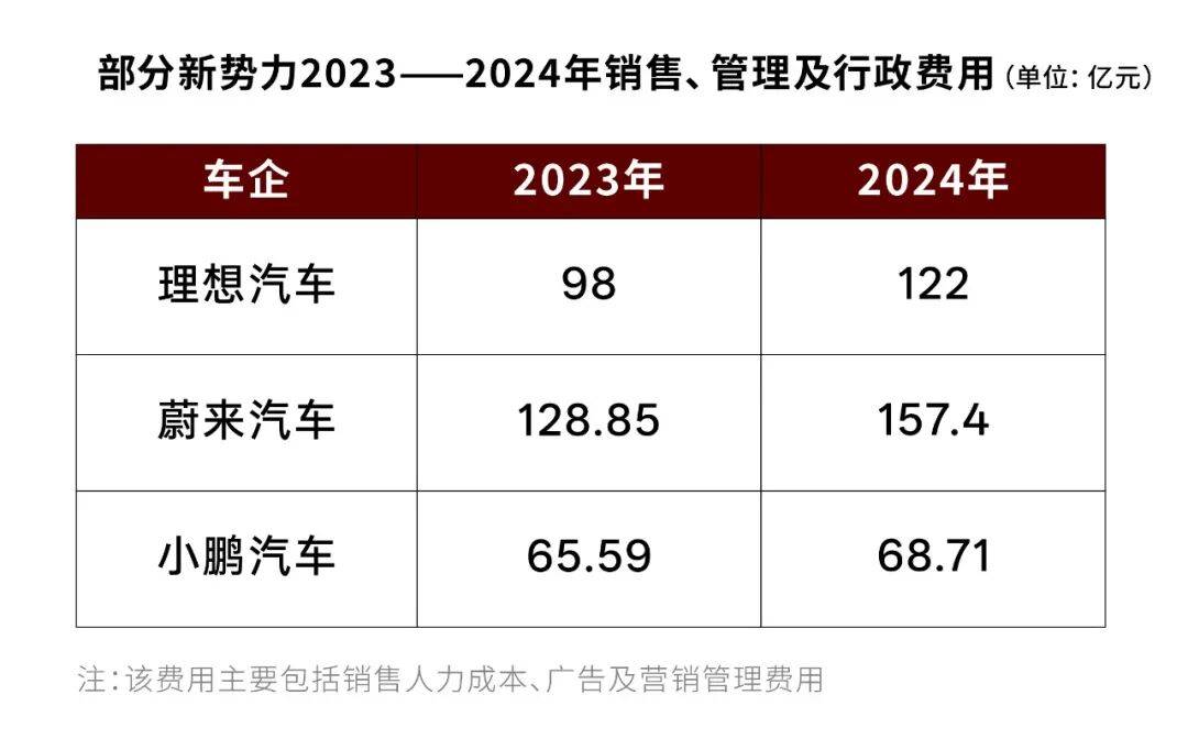 一家店年耗約500萬元!汽車新勢力“撤退”商超調查:想要換個活法