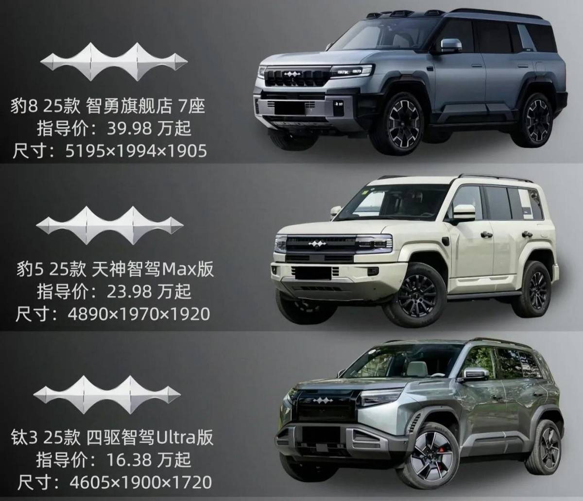 方程豹真要出轎車了,預計2026年上市,又能大賣?