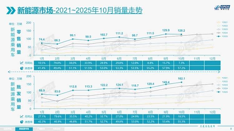 10月微降讓市場(chǎng)再繃緊神經(jīng),年終表現(xiàn)能穩(wěn)得住嗎?