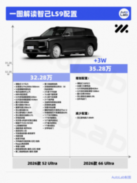 32.28萬的智己LS9,連熱水器和地暖都搬上車了