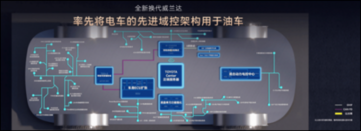 打造20萬內油車智能化天花板,全新換代威蘭達15.98萬元起售