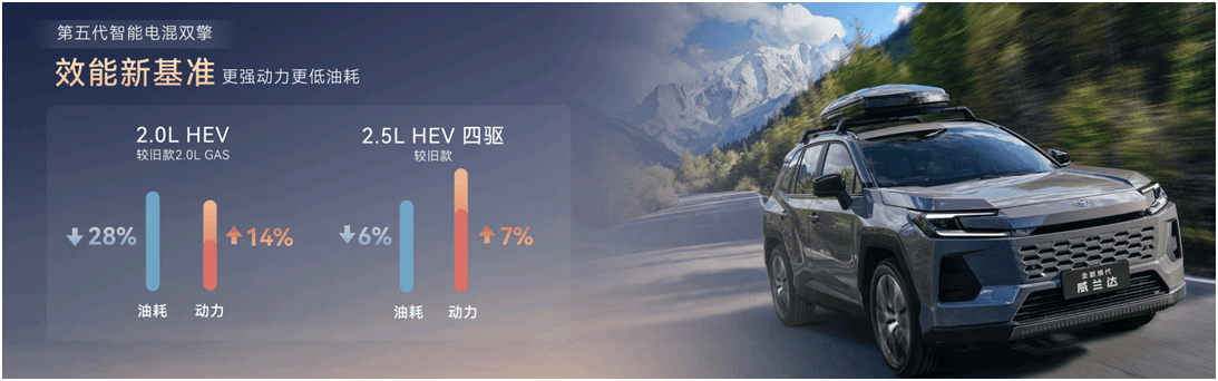 打造20萬內油車智能化天花板,全新換代威蘭達15.98萬元起售