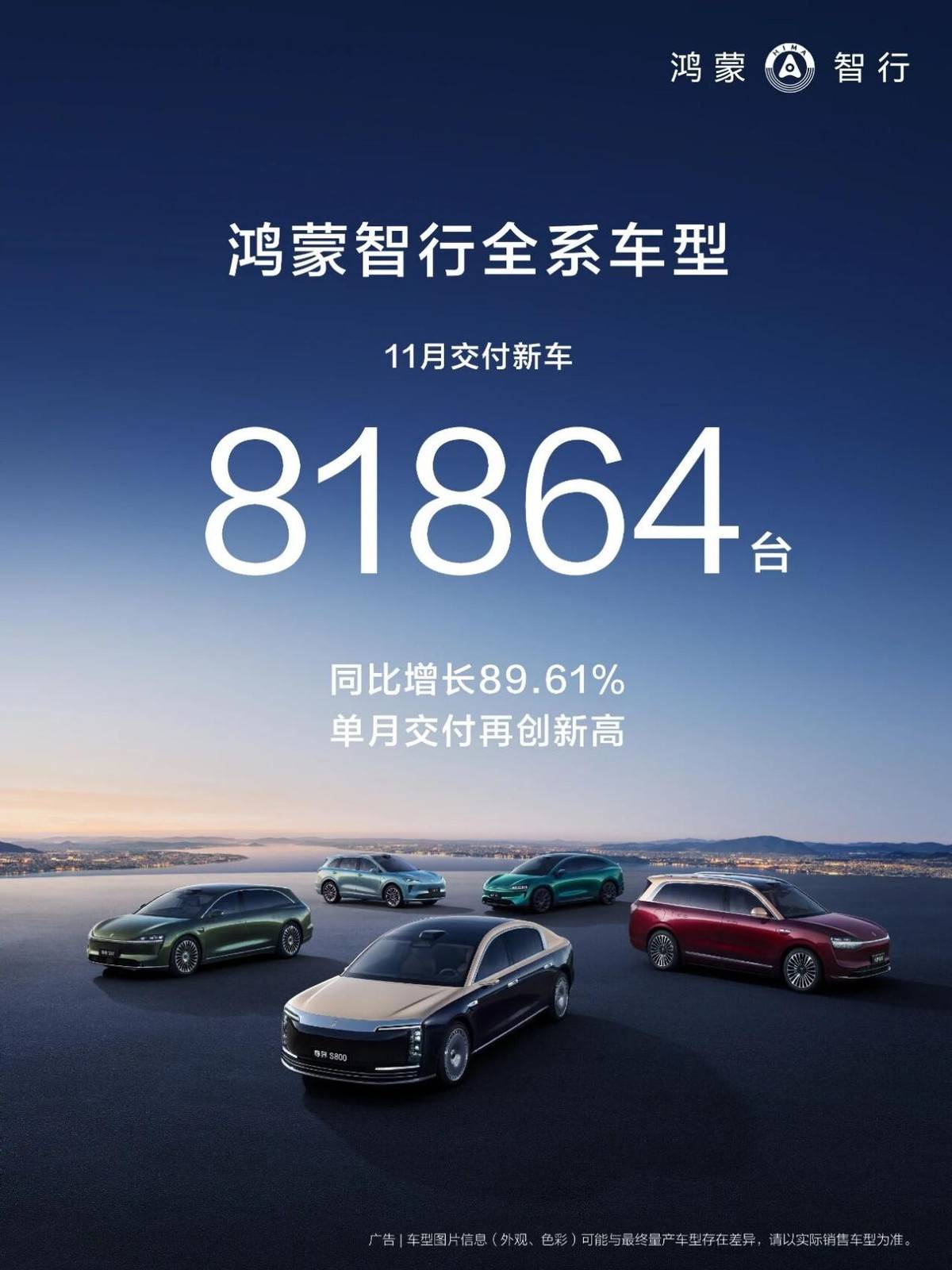 11月交付新車81864輛,鴻蒙智行旗下車型為何如此受歡迎?