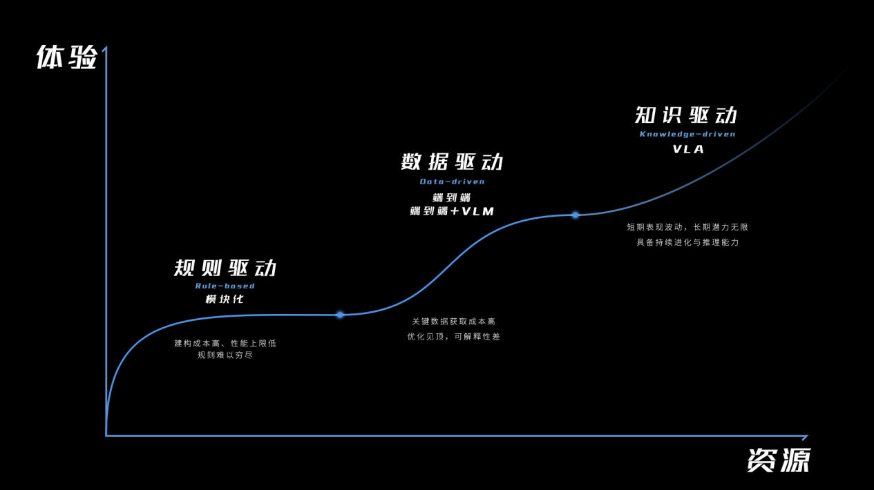 長城汽車VLA+魏牌全新藍山=未來你身邊的大師級出行伙伴