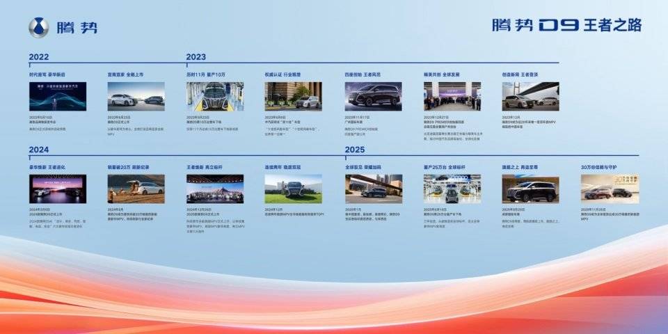 全球首款達成第30萬輛交付的新能源MPV,騰勢D9再創中國豪華MPV新高度