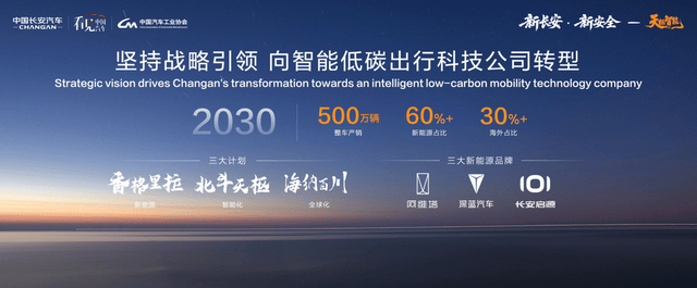 中國長安成為最快達成中國品牌3000萬輛的汽車企業